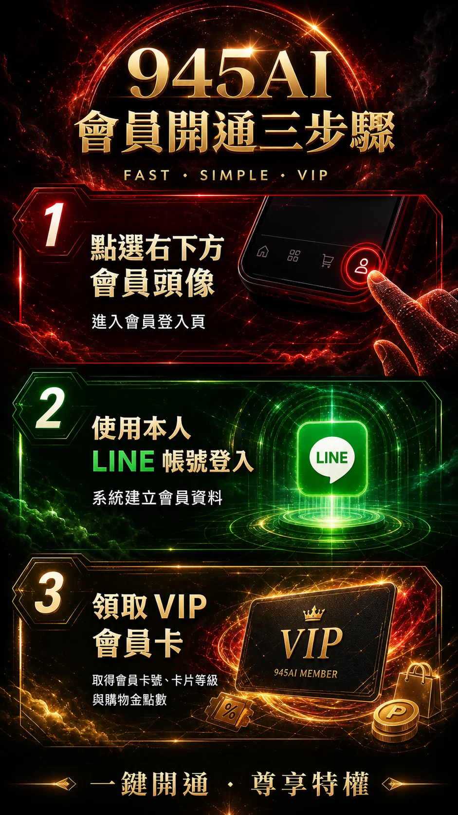 945AI 會員開通三步驟：點選會員頭像 → LINE 登入 → 領取 VIP 會員卡